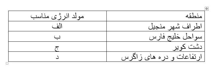 دریافت سوال 22