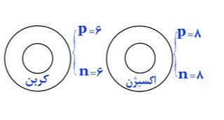 دریافت سوال 10