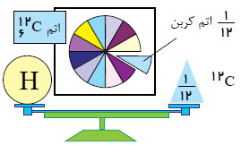 دریافت سوال 10