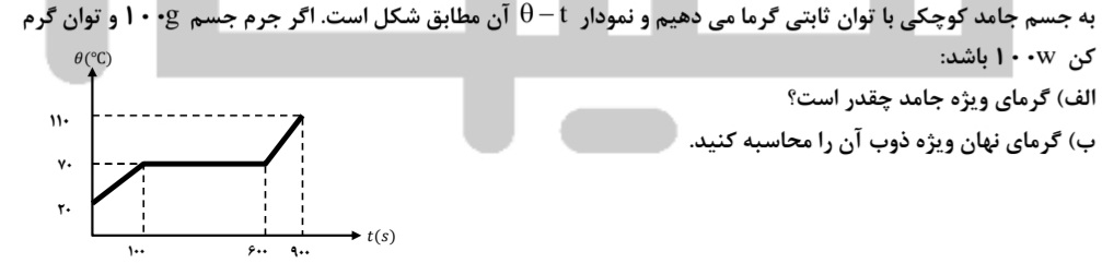 دریافت سوال 22