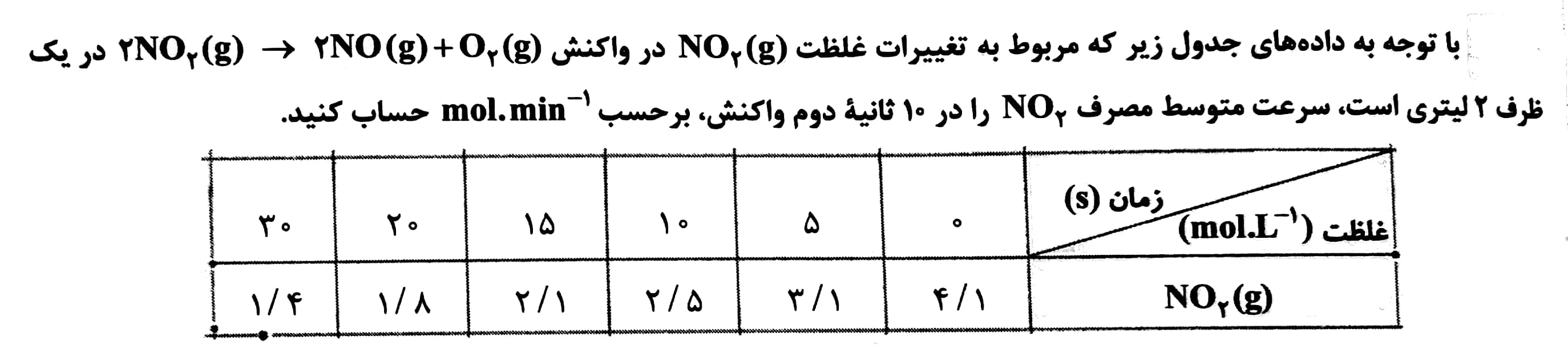 دریافت سوال 35