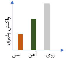 دریافت سوال 16