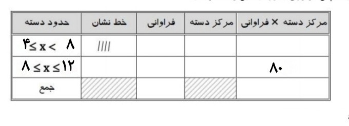 دریافت سوال 24