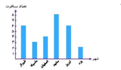 دریافت سوال 3