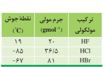 دریافت سوال 15