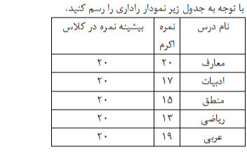 دریافت سوال 15