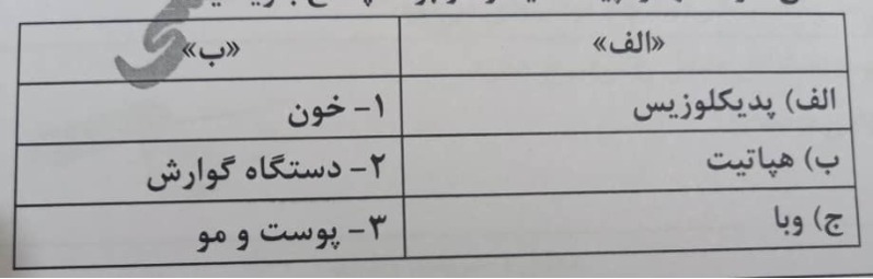 دریافت سوال 6