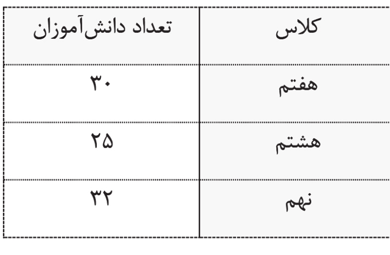 دریافت سوال 30