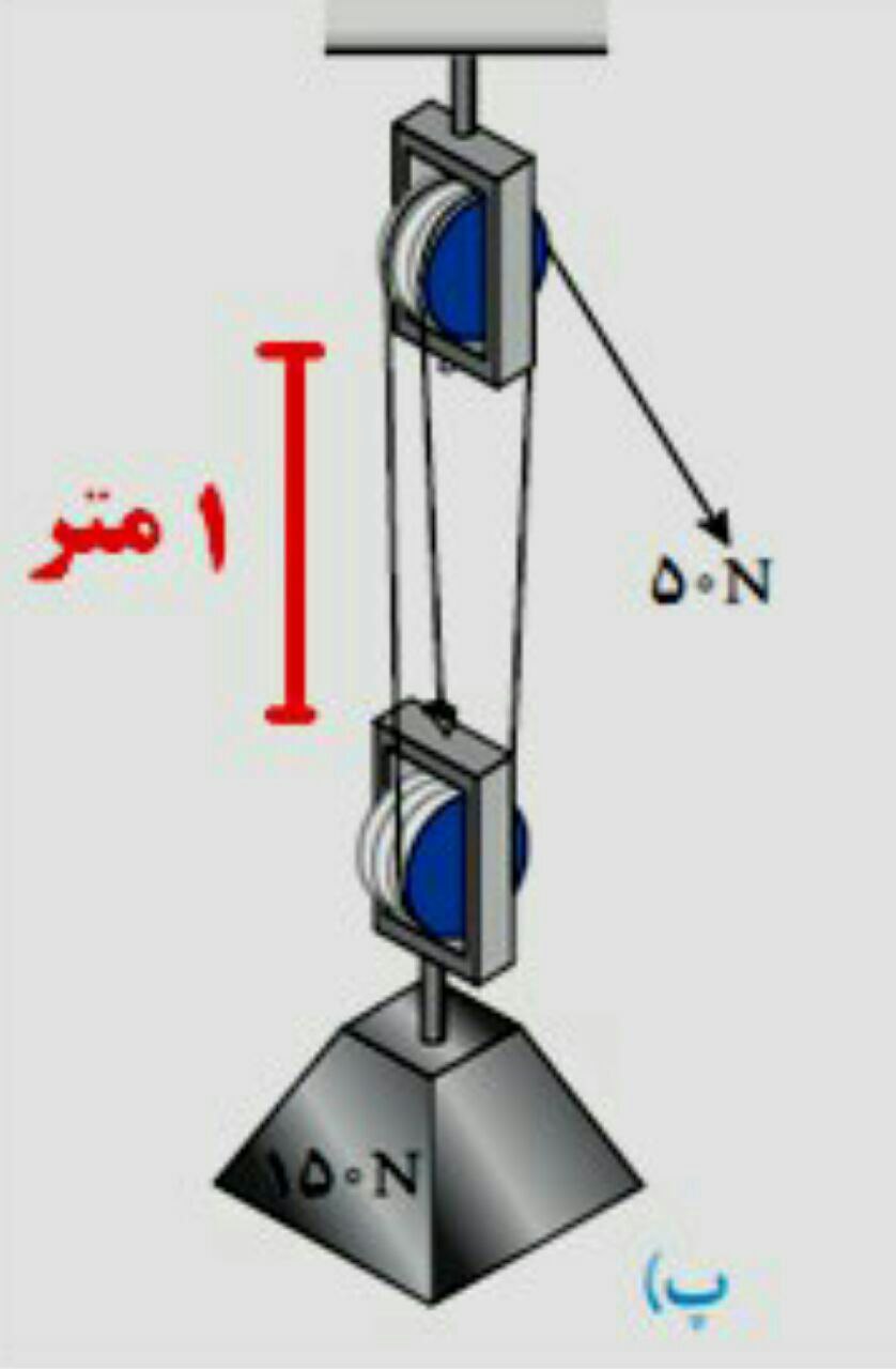 دریافت سوال 5