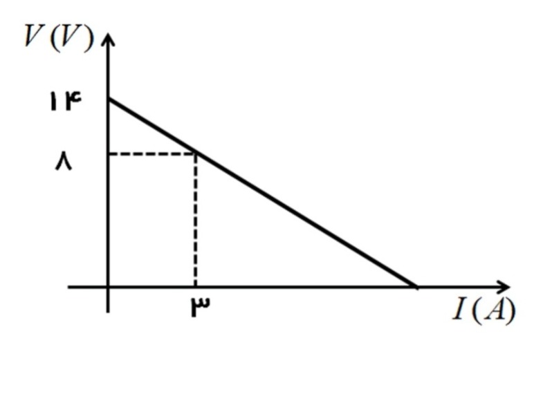 دریافت سوال 9