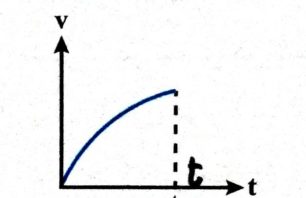 دریافت سوال 9