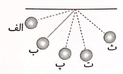 دریافت سوال 15