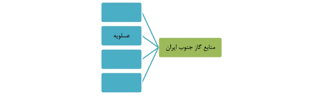 دریافت سوال 27