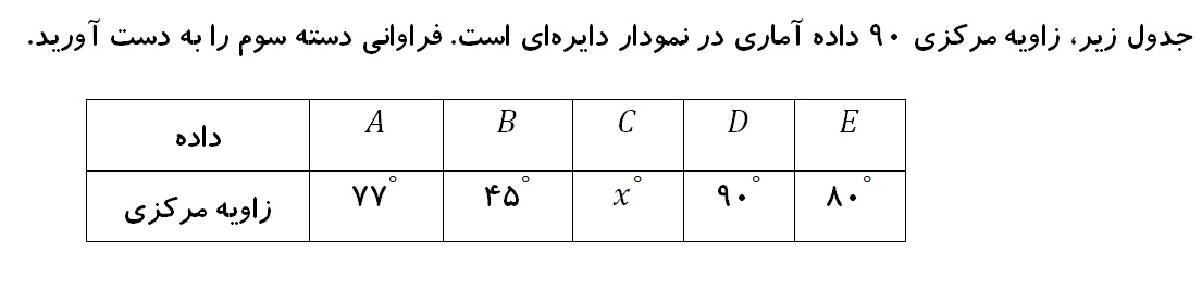 دریافت سوال 6