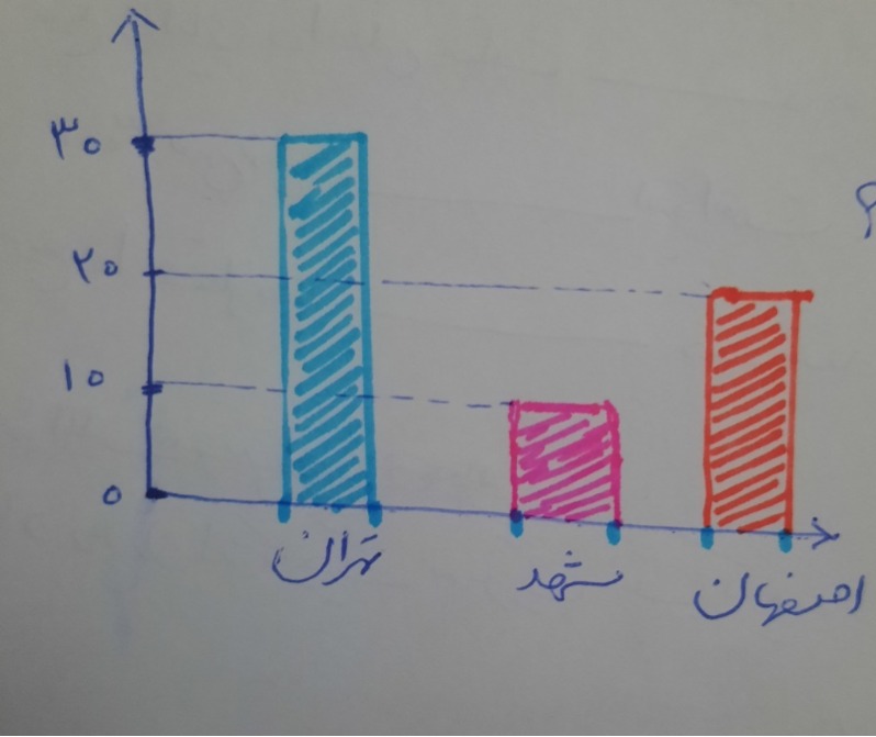 دریافت سوال 11