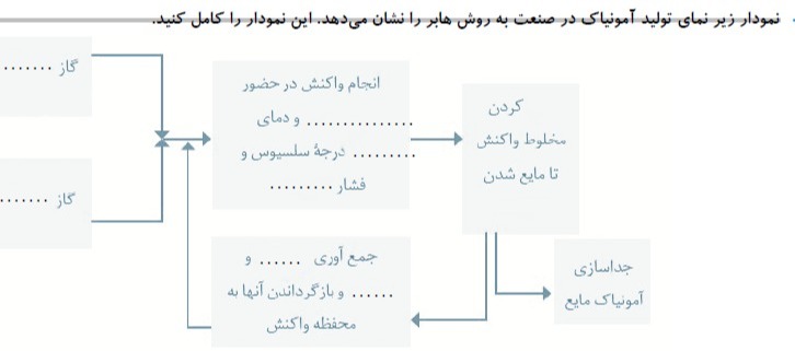 دریافت سوال 25