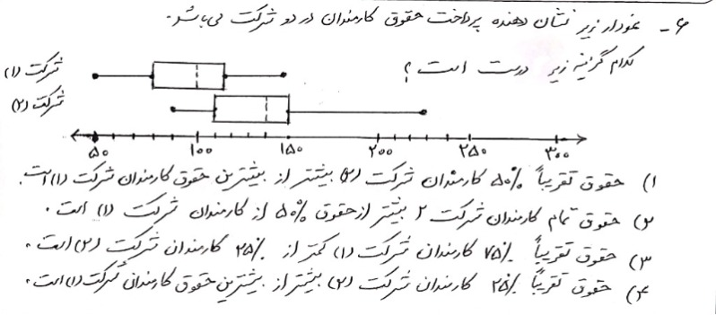 دریافت سوال 6