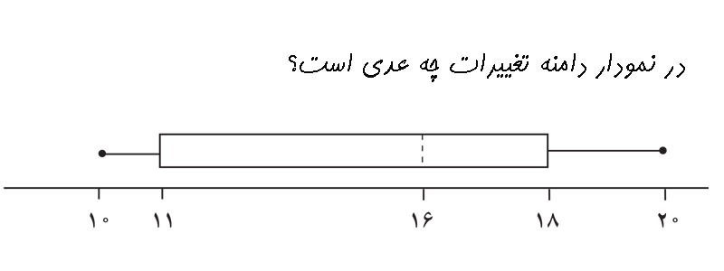 دریافت سوال 21