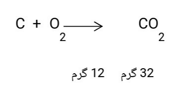 دریافت سوال 16