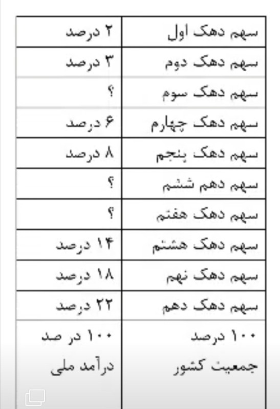 دریافت سوال 17