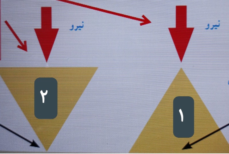 دریافت سوال 2