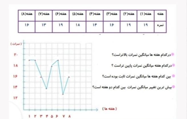 دریافت سوال 14