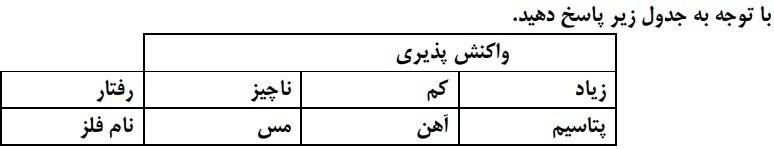 دریافت سوال 10