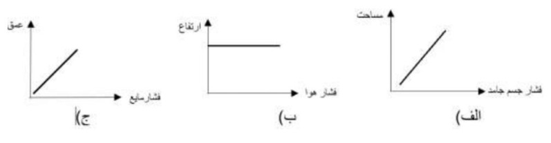 دریافت سوال 9