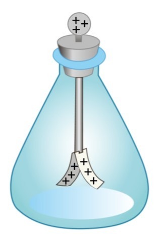 دریافت سوال 10