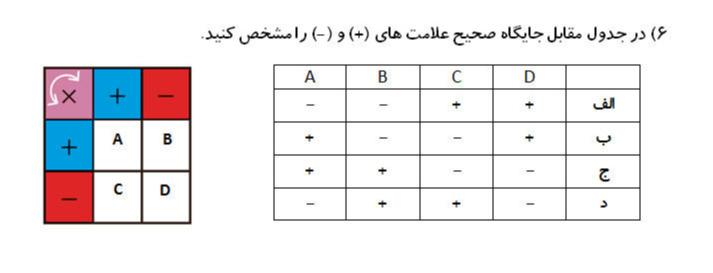 دریافت سوال 6