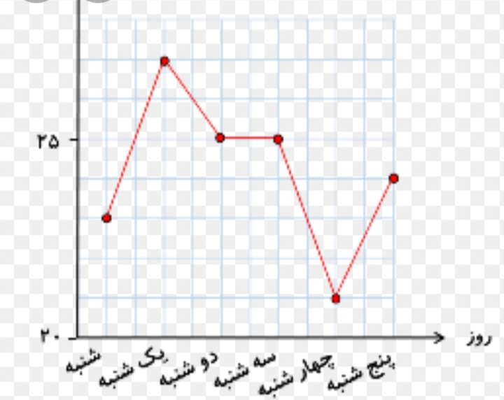 دریافت سوال 13