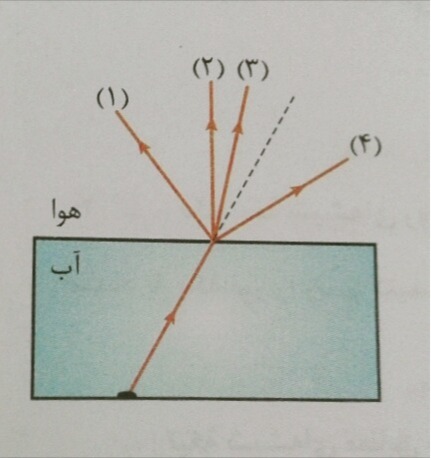 دریافت سوال 16