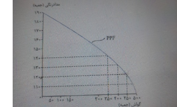 دریافت سوال 2