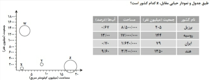 دریافت سوال 4