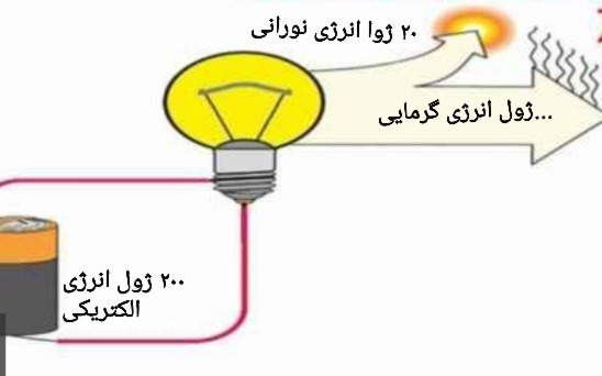 دریافت سوال 12