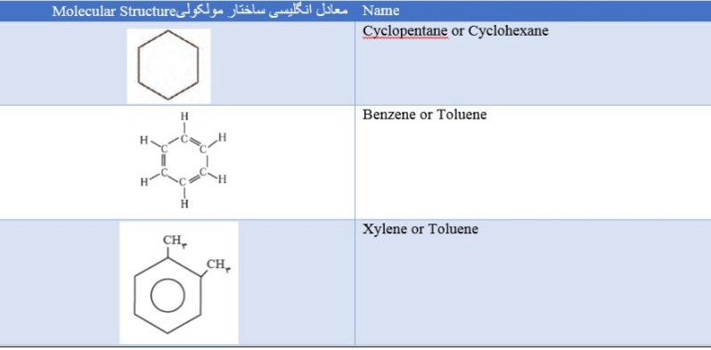 دریافت سوال 8