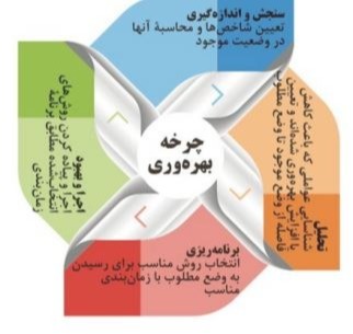 دریافت سوال 7