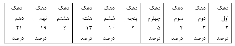 دریافت سوال 24