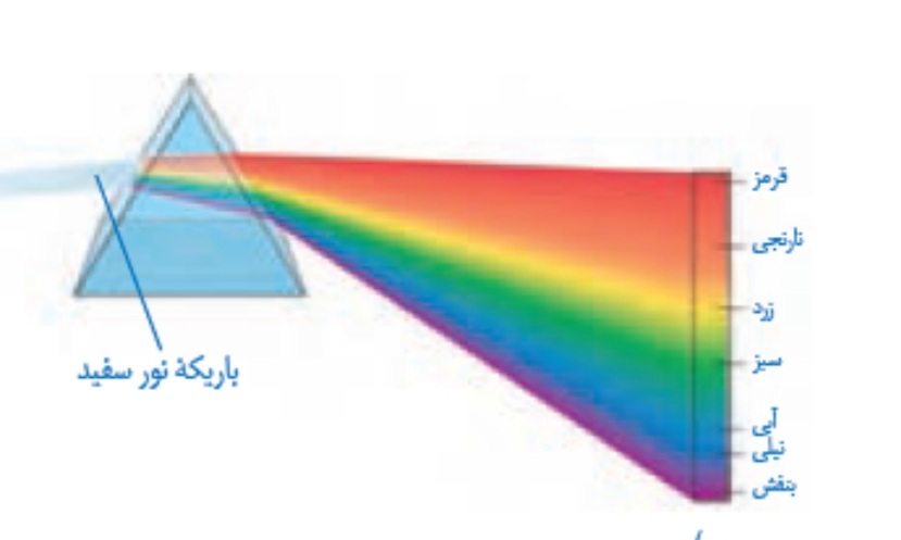 دریافت سوال 21