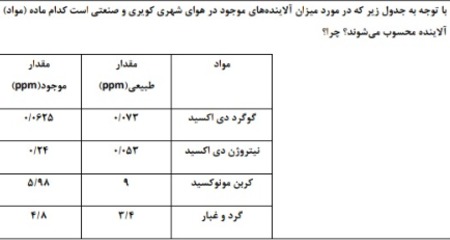 دریافت سوال 8