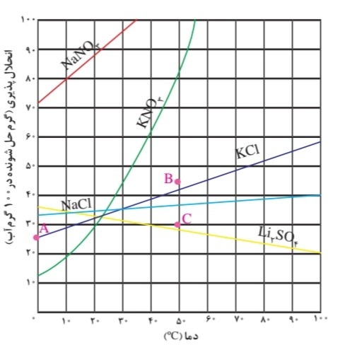 دریافت سوال 17