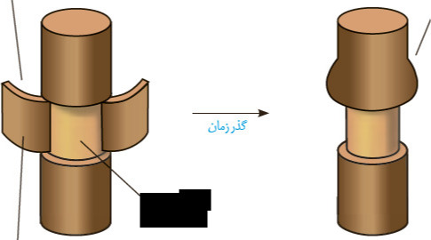 دریافت سوال 51