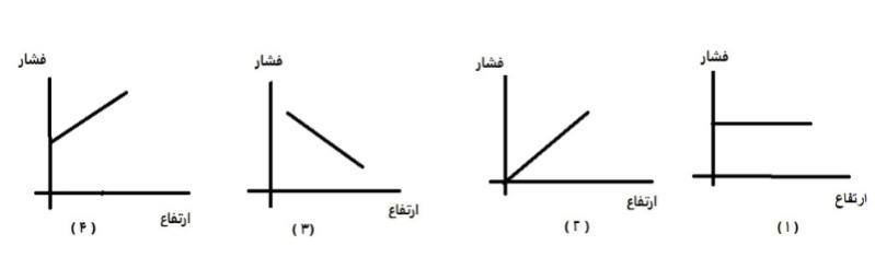 دریافت سوال 29