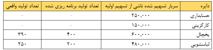 دریافت سوال 3