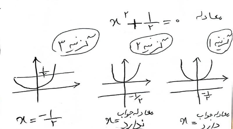 دریافت سوال 4