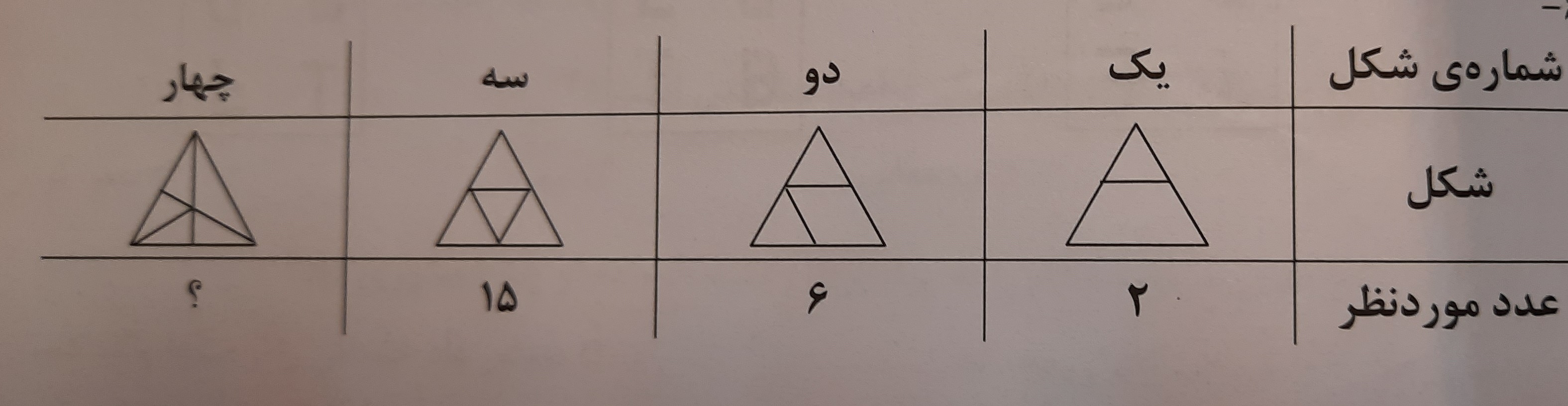 دریافت سوال 39