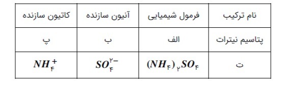 دریافت سوال 29