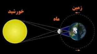 دریافت سوال 20