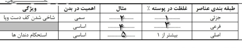 دریافت سوال 13