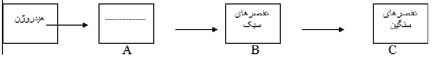 دریافت سوال 6